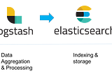 Know the basics of Elasticsearch