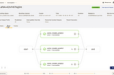 Actors: Faster, Cheaper AI Workflows with Stateful Containers