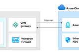 Azure SQL Managed Instance Link Feature — Proof of Concept