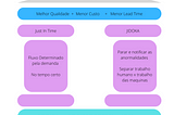 Lean Thinking [1] — Você sabe o que é TPS?