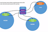 Beginner’s Guide to ROS — Part 4 “Services In-Depth” Tutorial