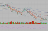 July 18, 2022 market review