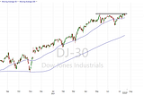 Stock Market Analysis: Quarterly Earnings Time