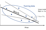 Managing problem structure and noise in machine learning