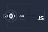 React DOM | React Elements JSX