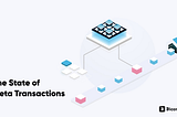 The State of Meta Transactions — 2020