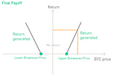 Leveraging Crypto Market Volatility: How Twin Win Can Boost Your Earnings