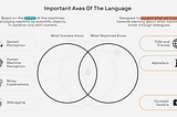 Beyond interpretability: developing a language to shape our relationships with AI