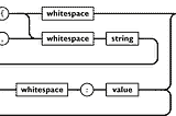 Create your own JSON Parser with JavaScript