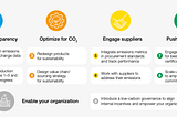 Chapter Four: Cars and How Corporations Can Make Their Supply Chains Green