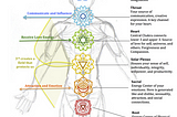 What are the different chakras and their importance?
