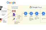 Clinical Automation with Google Workspace and the Healthcare API