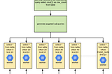 Python, Apache Beam, Relational Database (MySQL, PostgreSQL), Struggle and The Solution