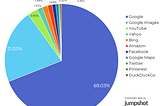 10 Content Marketing Tricks You Should Not Ignore