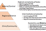 COVID-19: Meeting the Access Challenges