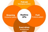 The realtime API family