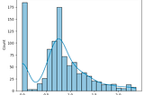 Case Study: Housing Price Prediction on Zillow’s Data