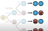 P-Value with Example