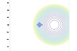 Visualising L1 and L2 Regularisation