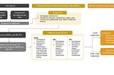 [Planorium] Analisis Mengenai Dampak Lingkungan (Amdal)