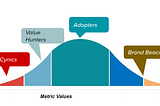 Metrics in Product Development