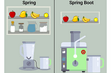 Spring vs. Spring Boot(feat. Node.js)