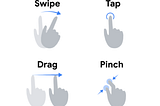 Swipe: A photo of moving your finger on the screen left to right or top to bottom and vice-versa. Tap: a photo of tapping a finger on the screen. Drag: d photo of dragging one element on the screen. Pinch: Photo of pinching on the screen to zoom out.