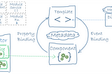 Introduction to Javascript Frontend Frameworks: What framework is for me?