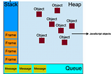 How JavaScript Event Loop and Timers Work Internally