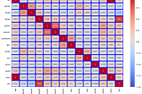 Correlation Heatmaps