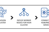 Introduction to Kubernetes