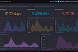 Como “Hackear” más de 1000 bases de datos (TSDB) en 48 horas y por menos de 5 USD