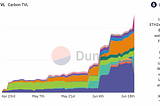 Carbon Beta Release Community Update #2 (June 21, 2023)