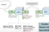 Active Directory Home Lab w/VirtualBox