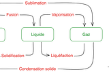 Design pattern : À la découverte de la machine à état