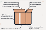 Navigating the Digital Era with Real-Time Tracking in Logistics