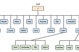 [Unit 1] Unix operating system (OS)