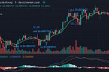 Step by Step: Trading Crypto using TA Indicators