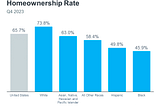 Bridging the Homeownership Gap: Reach Your Dream Home