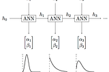 Deep Time-to-Failure: Predictive maintenance and survival analysis using RNNs and Weibull…