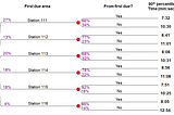 How NFORS data can help departments decide where to house new response units