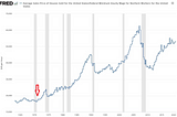 WTF Happened in 1971? (The Nixon Shock)