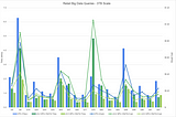 RAPIDS Accelerator for Apache Spark v0.3 Release