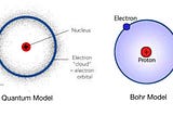 Plotting the 1D Particle in a Box Wavefunction Using Python