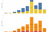 Christensen Scorecard: Data visualization of US postsecondary institution closures and mergers