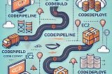 Building a CI/CD Pipeline on AWS: A Step-by-Step Guide with CodePipeline, CodeBuild, and CodeDeploy