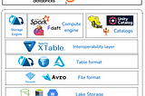 Introducing Multi-Catalog Sync in Apache XTable™ (incubating): Unlocking Catalog Interoperability