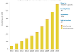 What Is Solar Energy? Pros And Cons. Why Should You Go Solar?