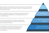 Youth advocacy — Compendium of compendiums