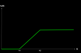 Unlocking the Power of Call-Spread Strategy with SuperHedge